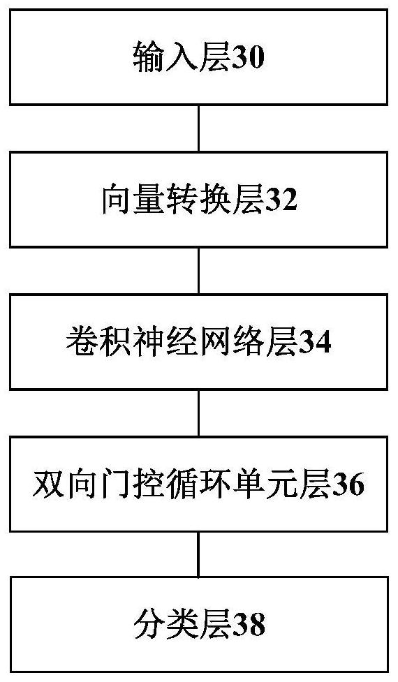 Information distribution method and device, electronic equipment and information classification model
