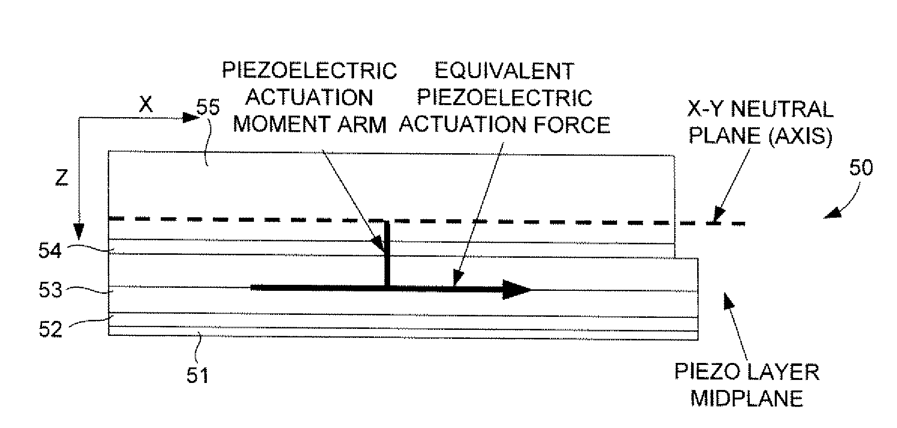 Large force and displacement piezoelectric MEMS lateral actuation