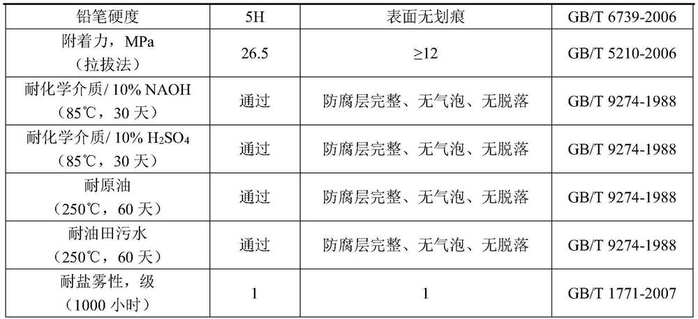 Corrosion-resistant and scouring-resistant surface protection method for oil well packer