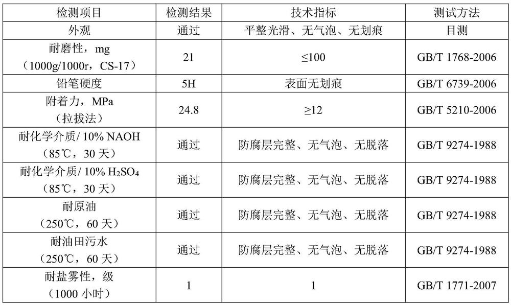 Corrosion-resistant and scouring-resistant surface protection method for oil well packer