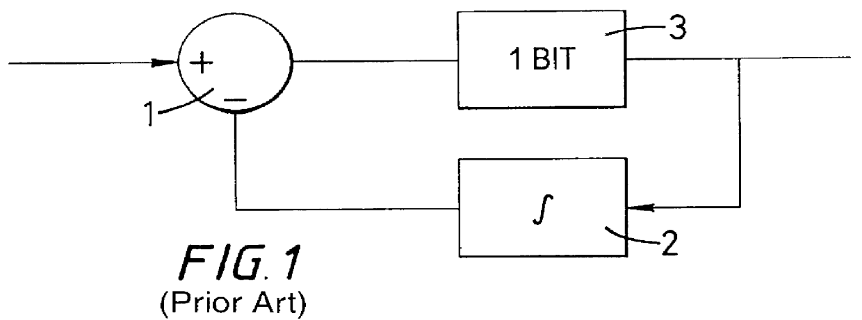 Signal processors