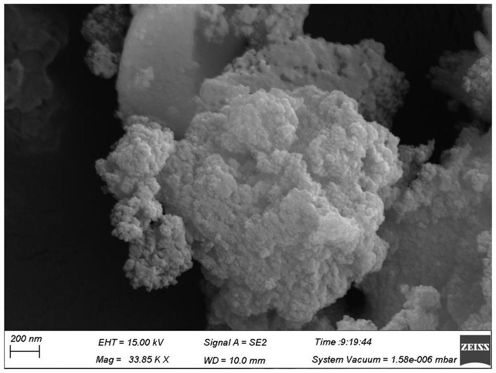 Preparation method and application of ammonia borane hydrolysis hydrogen production catalyst