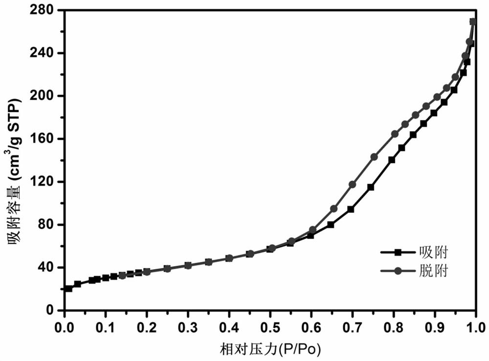 Preparation method and application of ammonia borane hydrolysis hydrogen production catalyst