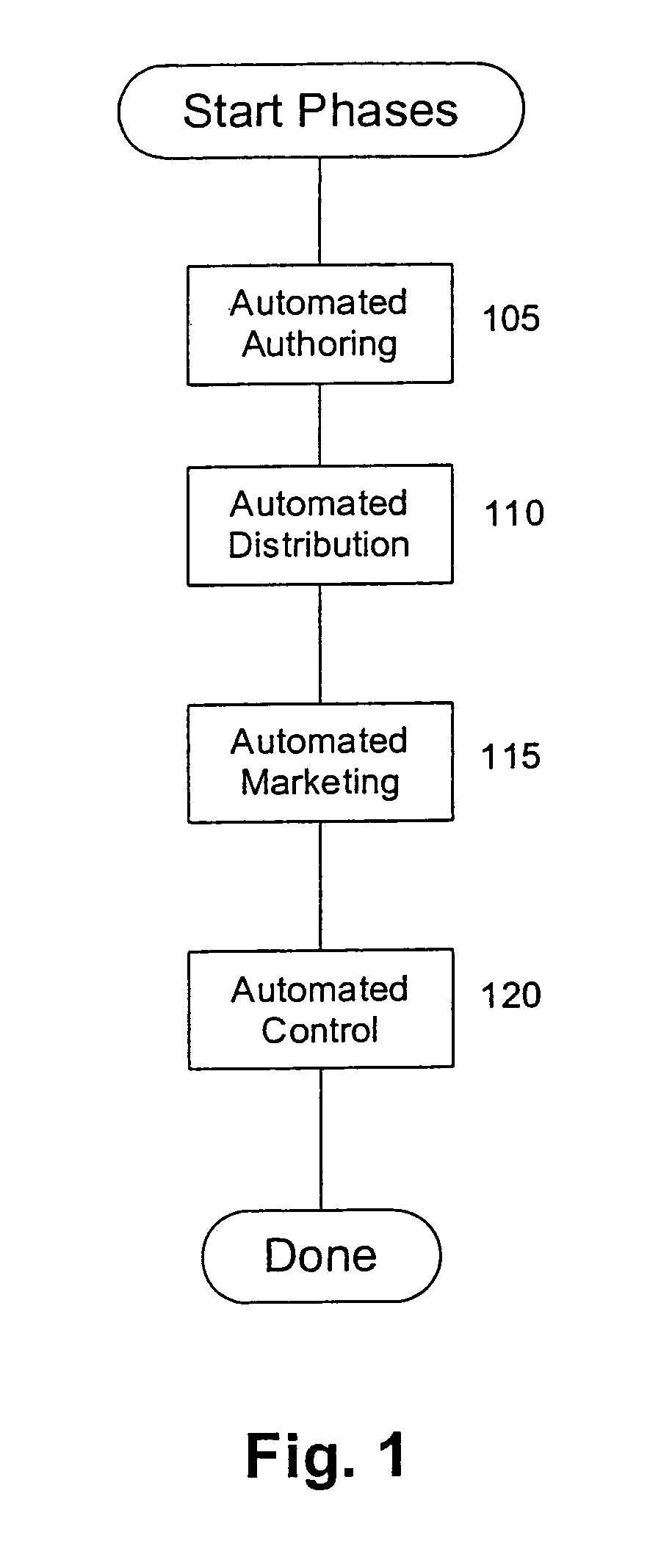 Method and apparatus for automated authoring and marketing