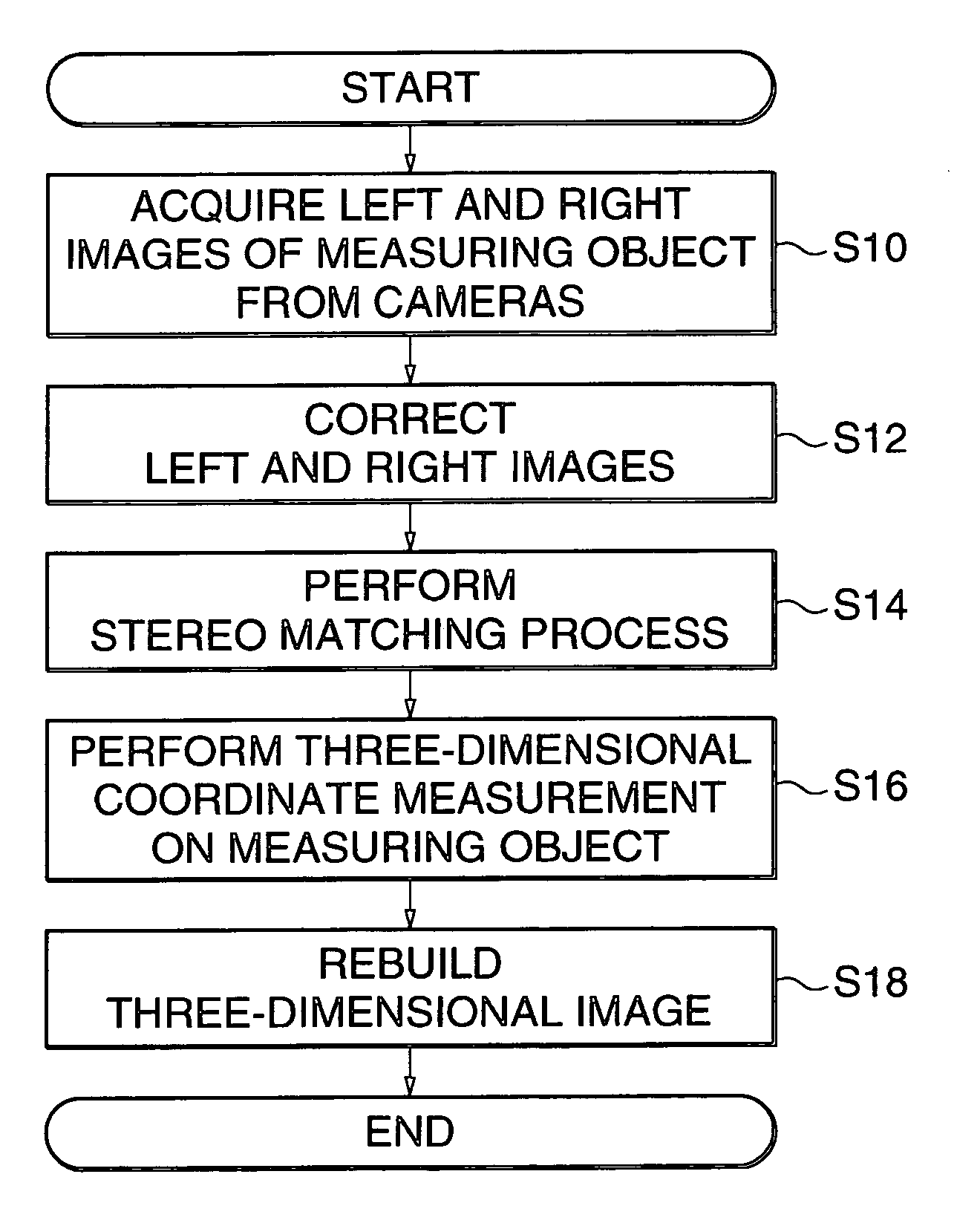 Three-dimensional image measuring apparatus and method