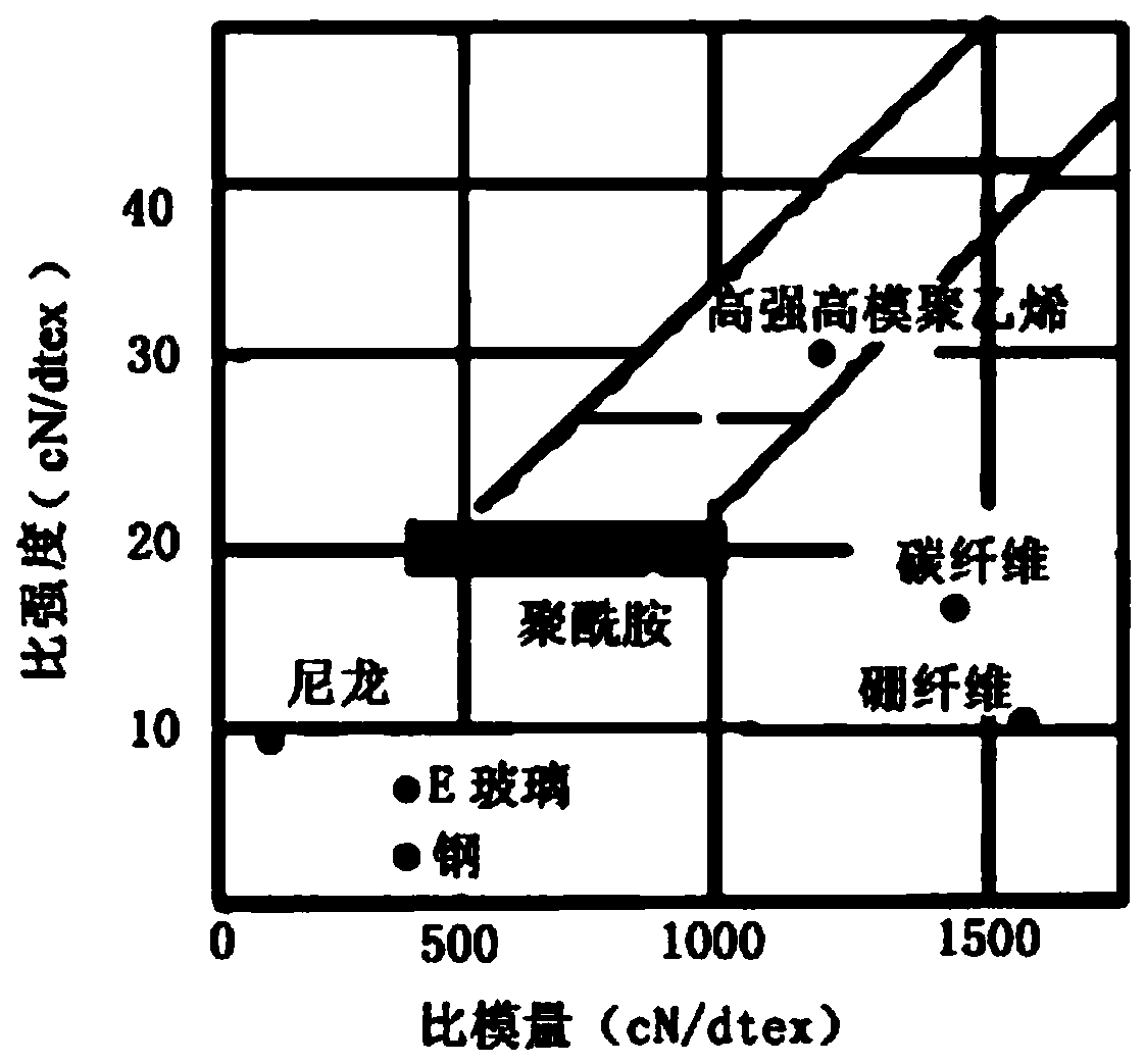 High-pressure container protection structure