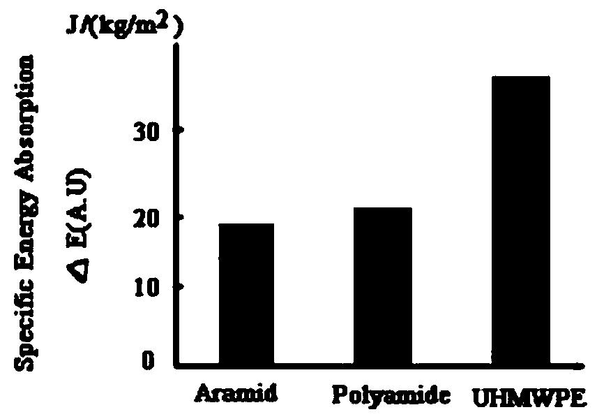 High-pressure container protection structure