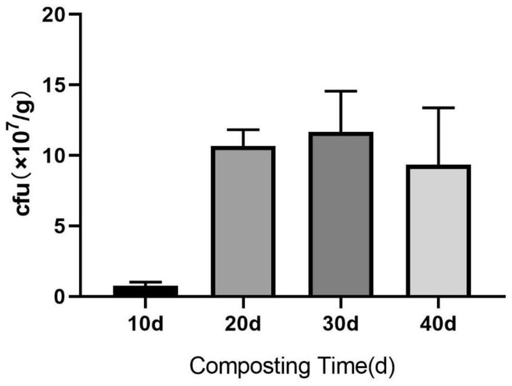 A strain of Bacillus mohewei b282 and its application