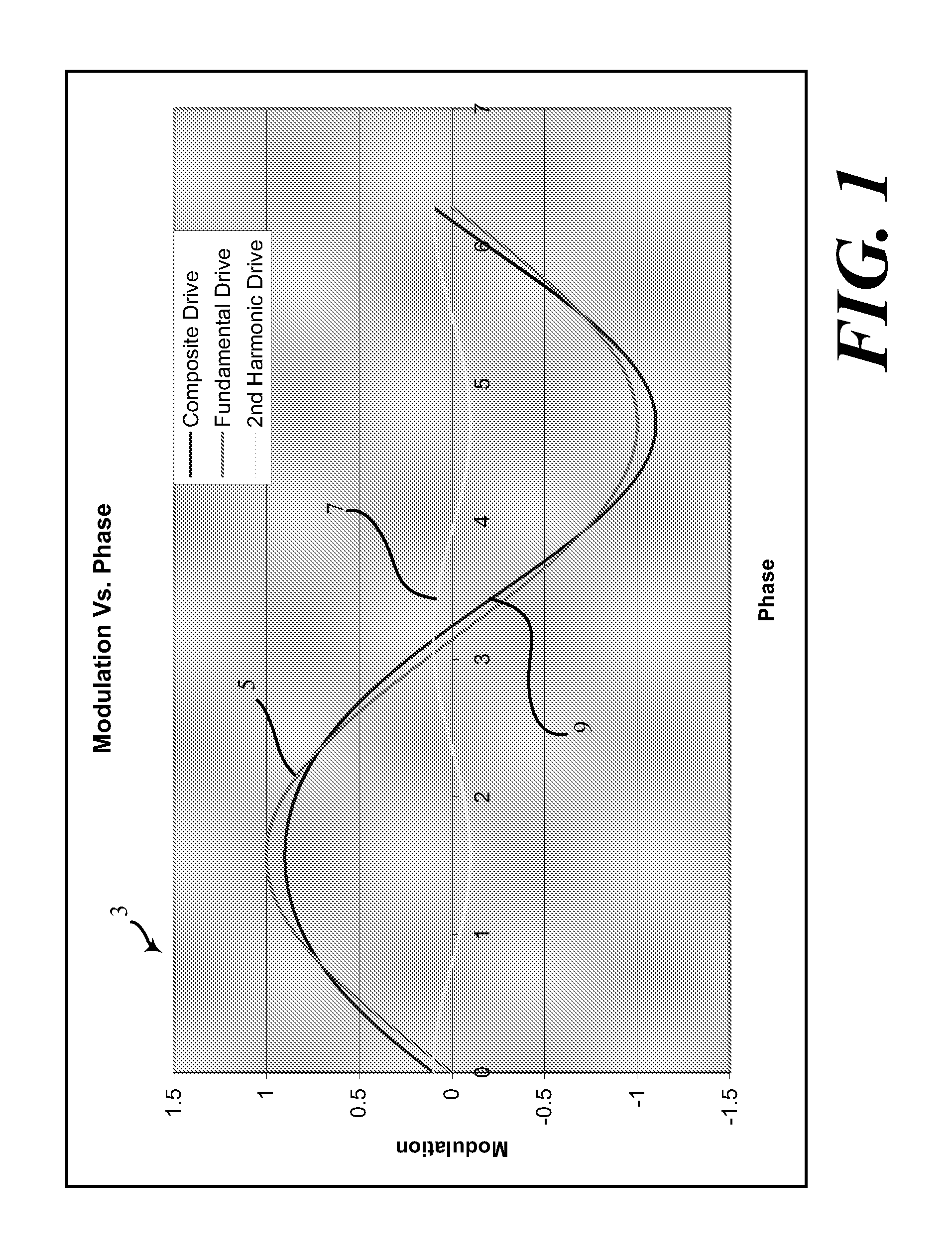 Method and amplifying stage for suppressing modulation distortion rate sensing errors in a resonator fiber optic gyroscope