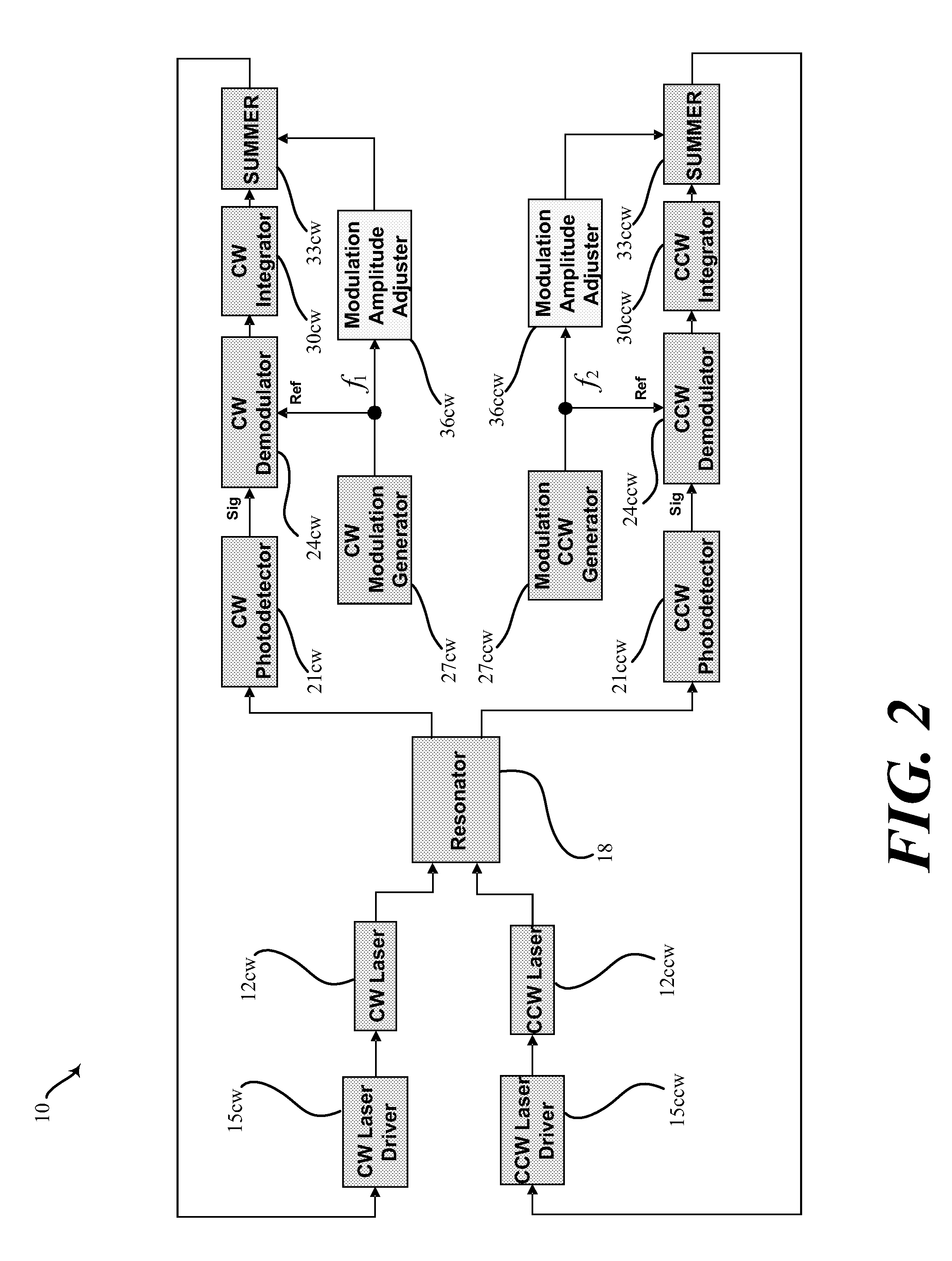 Method and amplifying stage for suppressing modulation distortion rate sensing errors in a resonator fiber optic gyroscope