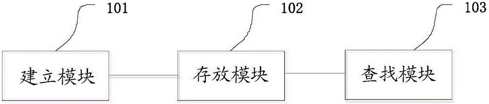 Electricity price management method and apparatus