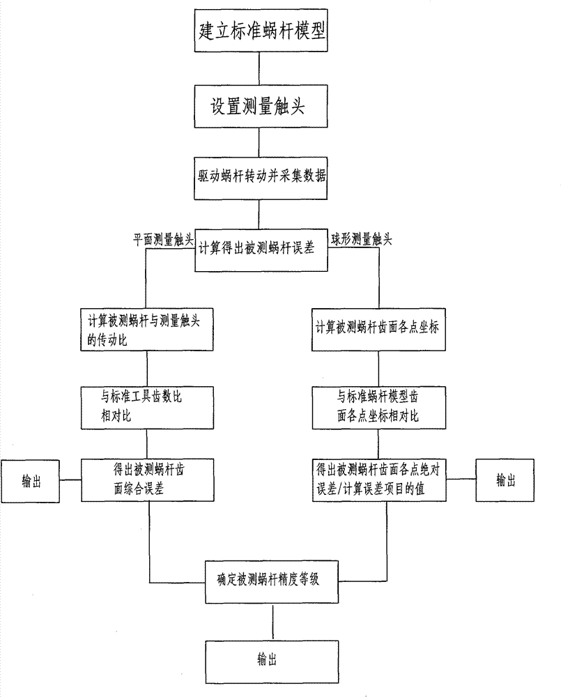 Method for measuring tooth surface error of enveloping worm