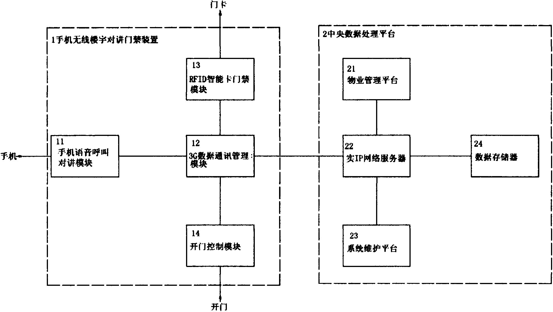 Wireless mobile phone building intercom access control system