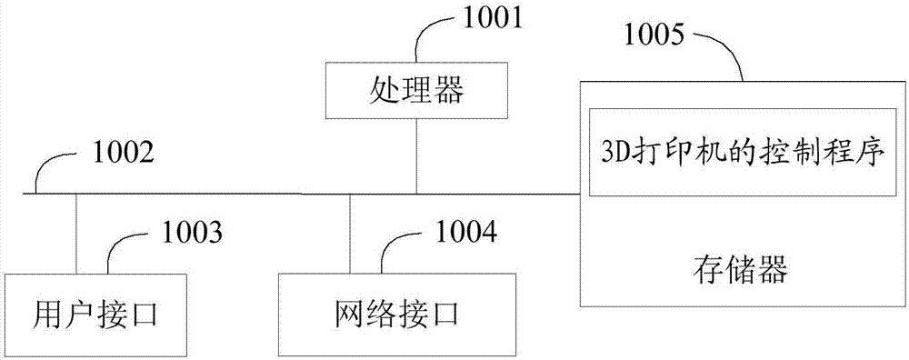 3D printing head assembly, 3D printer and printing method thereof as well as storage medium
