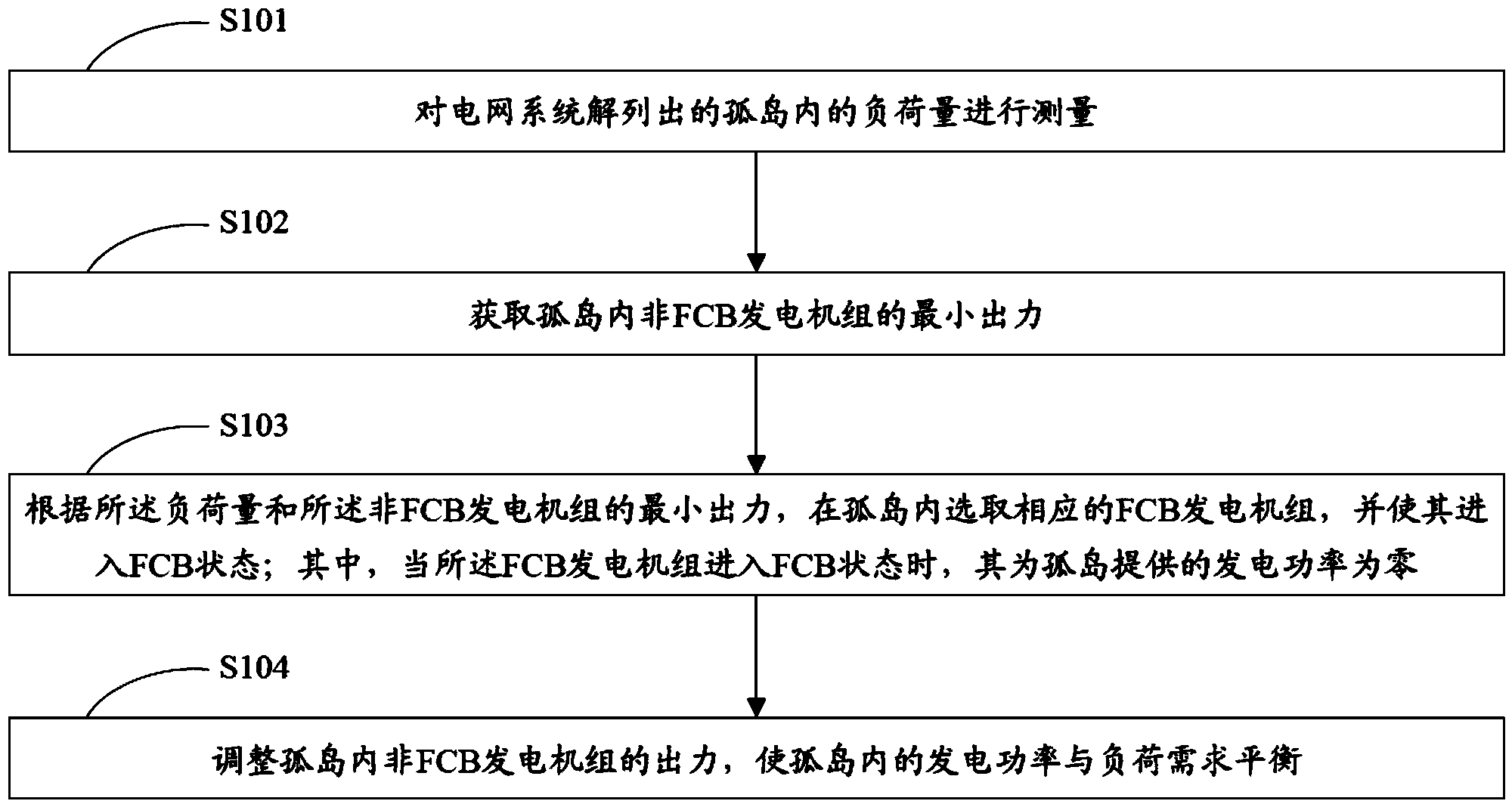 Island control method based on FCB set