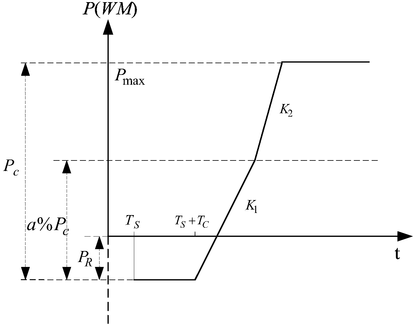 Island control method based on FCB set