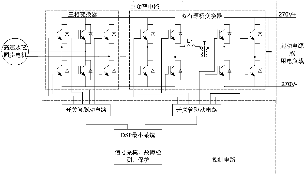 Dual-active bridge-based starting power generation system