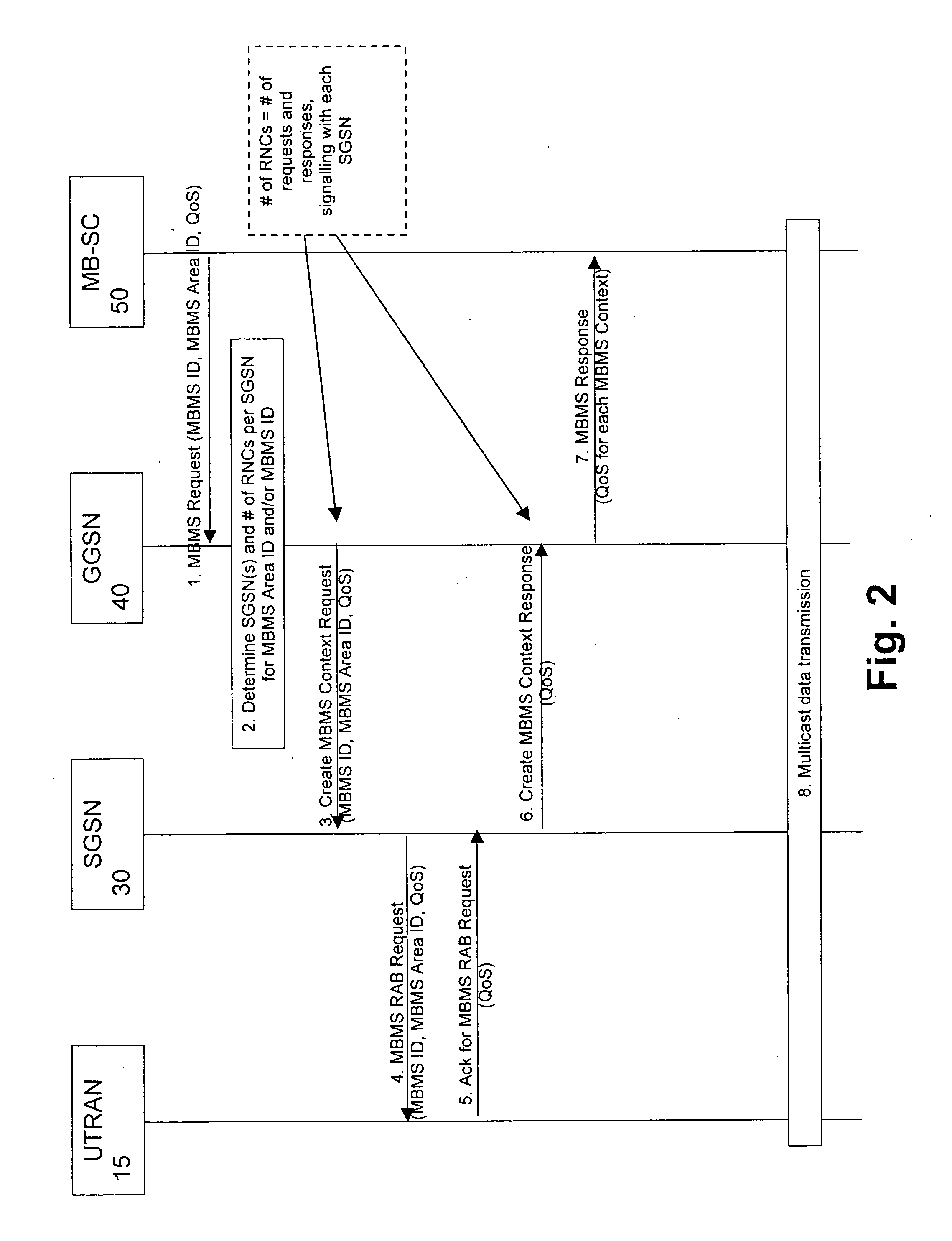 Method and system for setting up a multicast or broadcast transmission