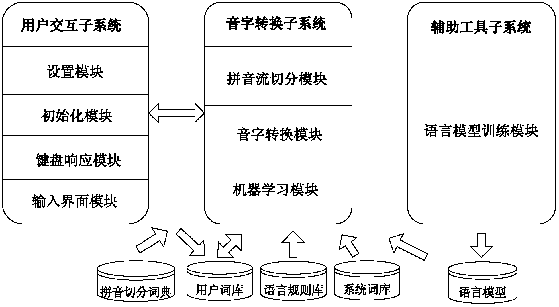 Pinyin-to-character conversion method and pinyin-to-character conversion system