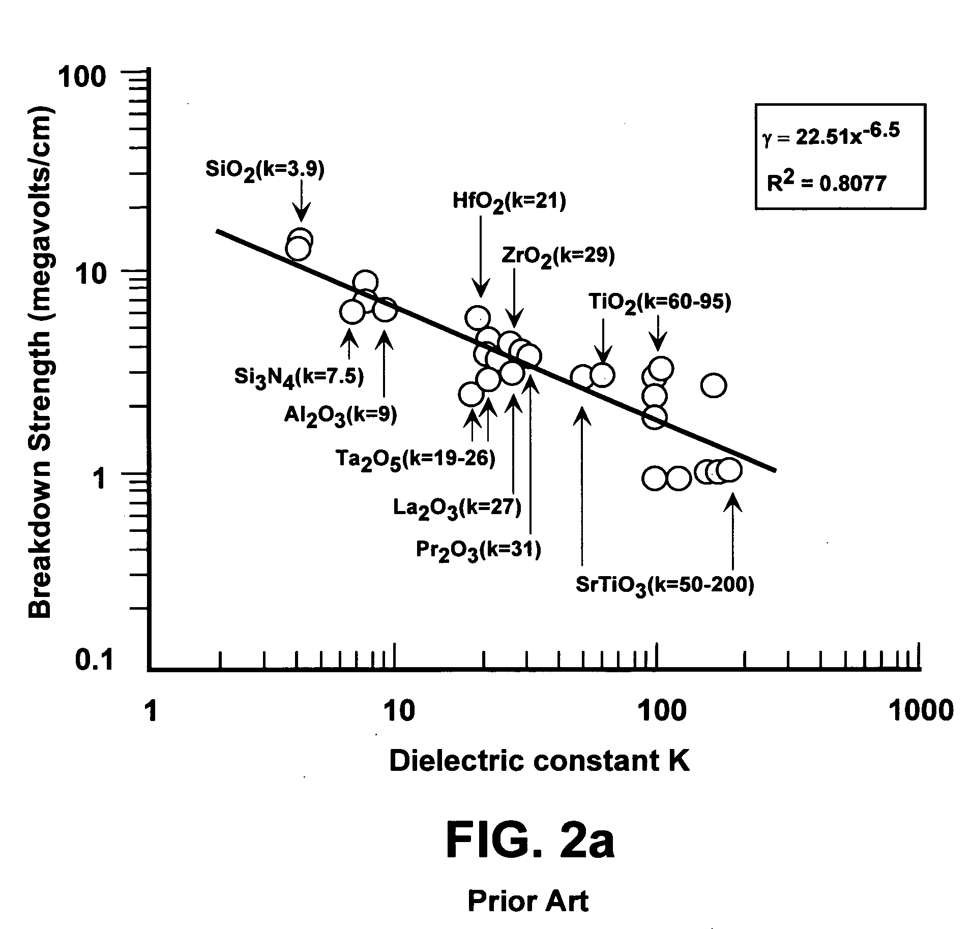 Memory with high dielectric constant antifuses and method for using at low voltage