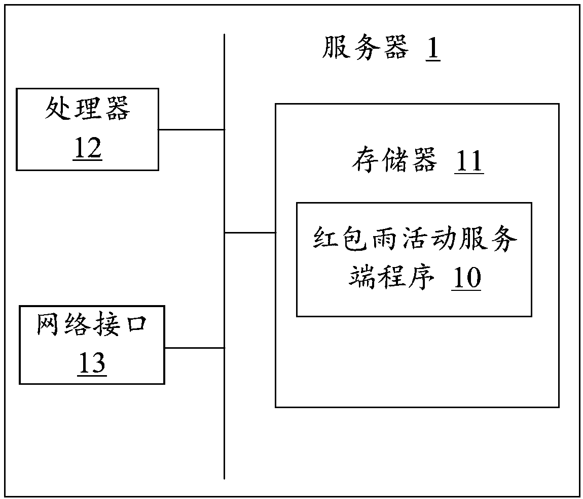 Red envelope rain activity method, user terminal and storage medium