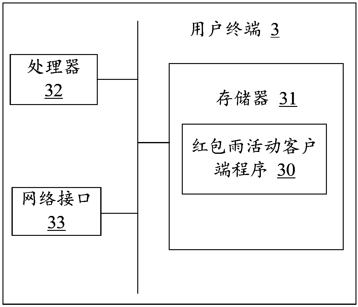 Red envelope rain activity method, user terminal and storage medium