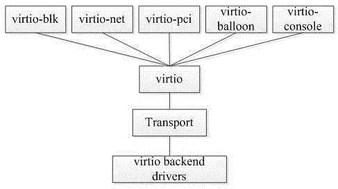 Security reinforcement method for virtual machine in desktop cloud environment