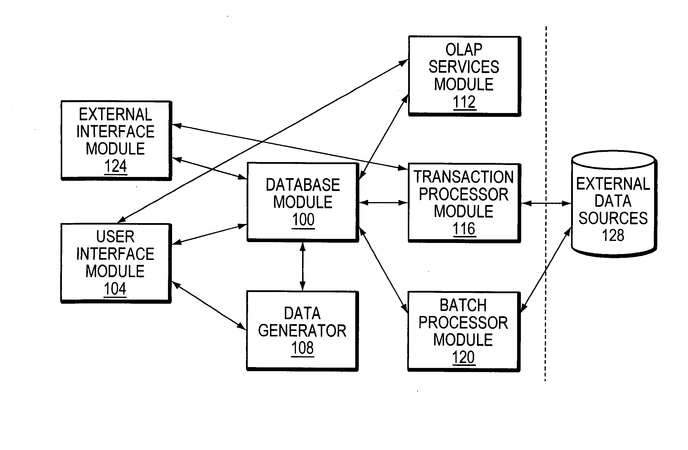 Database system and methods