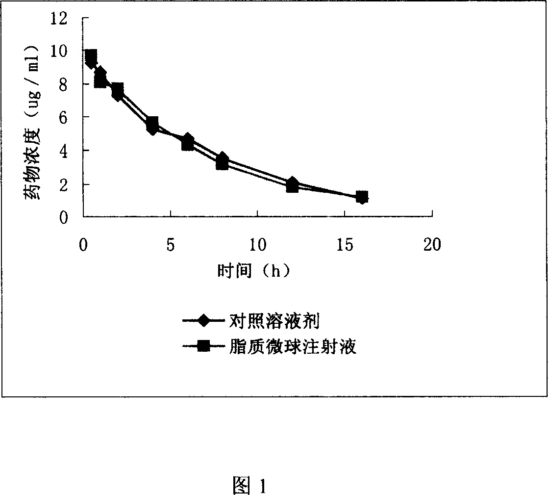 Clarithromycin liposome microsphere injection and its prepn. method