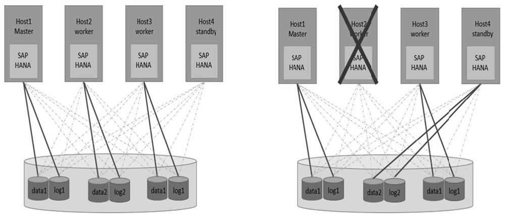 Method and system for preventing disk misoperation of HANA cluster, equipment and medium