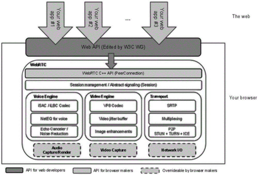 Video data sending method and device and video data receiving method and device for WebRTC