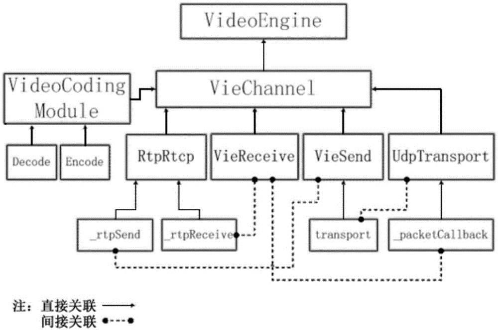 Video data sending method and device and video data receiving method and device for WebRTC