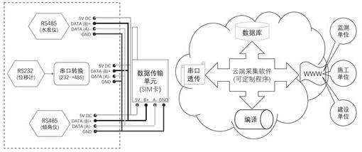 Real-time monitoring system for cultural relic field based on cloud server