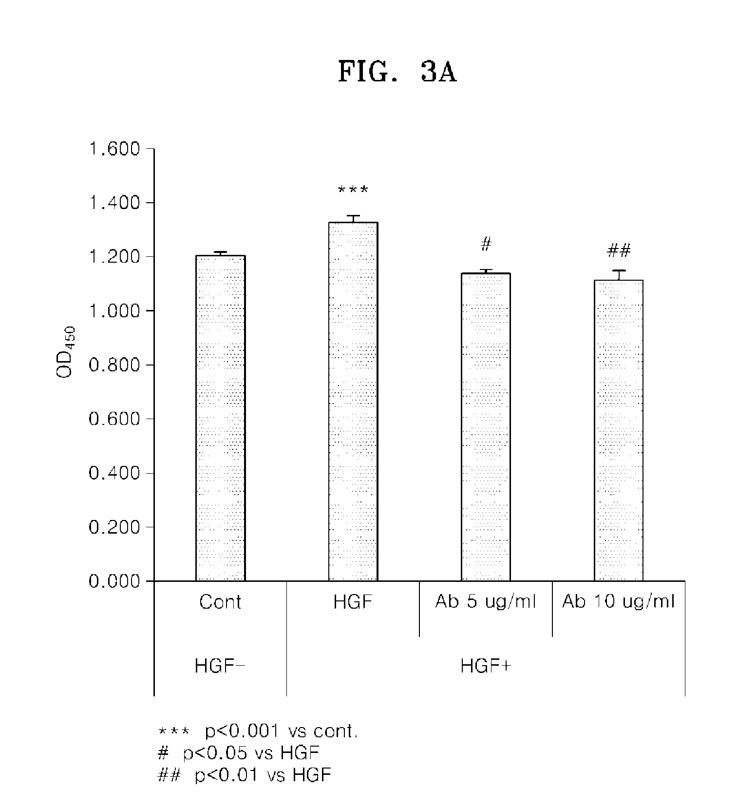 Antibody specifically binding to c-met and use thereof
