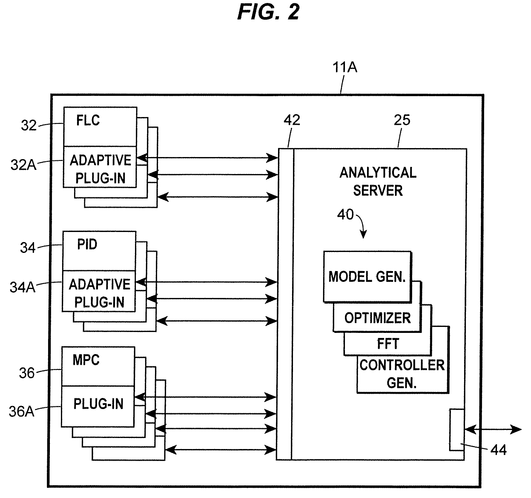 Analytical server integrated in a process control network