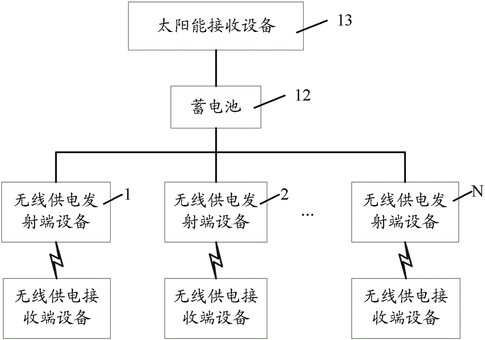 Wireless power supply system and method for electrical equipment