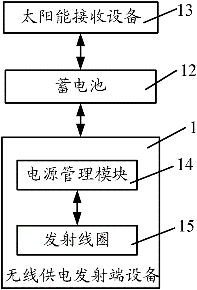 Wireless power supply system and method for electrical equipment