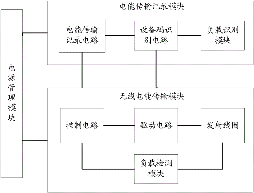 Wireless power supply system and method for electrical equipment