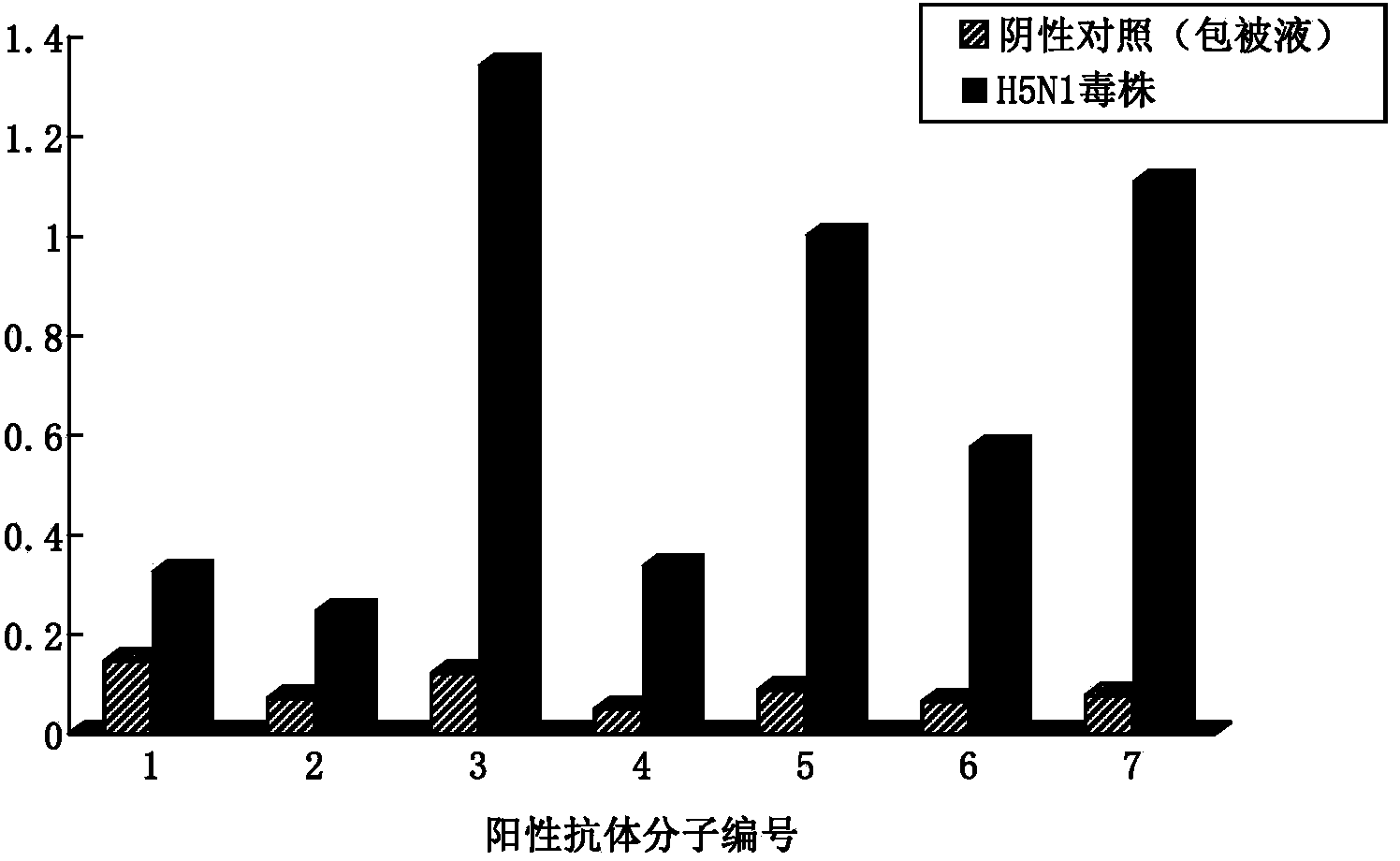 Avian influenza virus H5N1 antibody molecule, and detection kit and application thereof