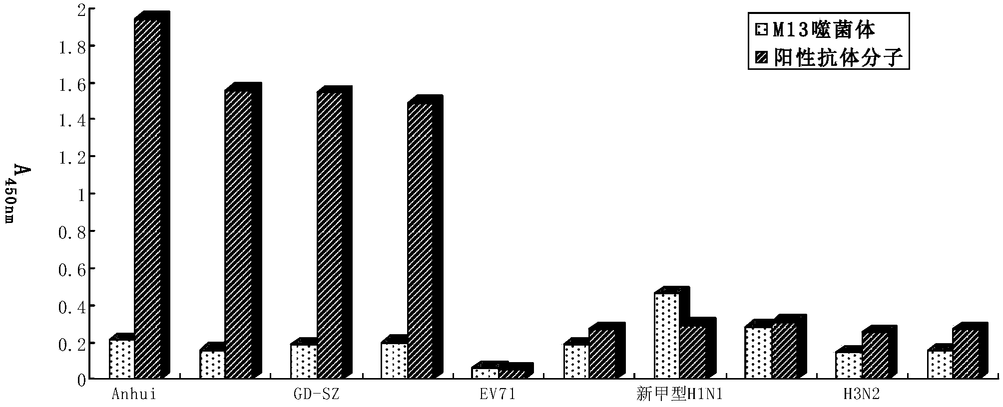 Avian influenza virus H5N1 antibody molecule, and detection kit and application thereof