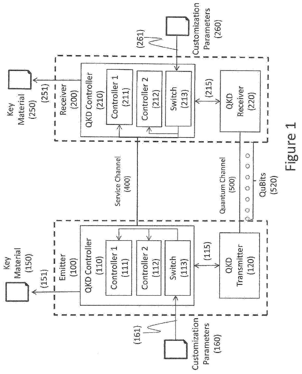 Apparatus and method for adding an entropy source to quantum key distribution systems