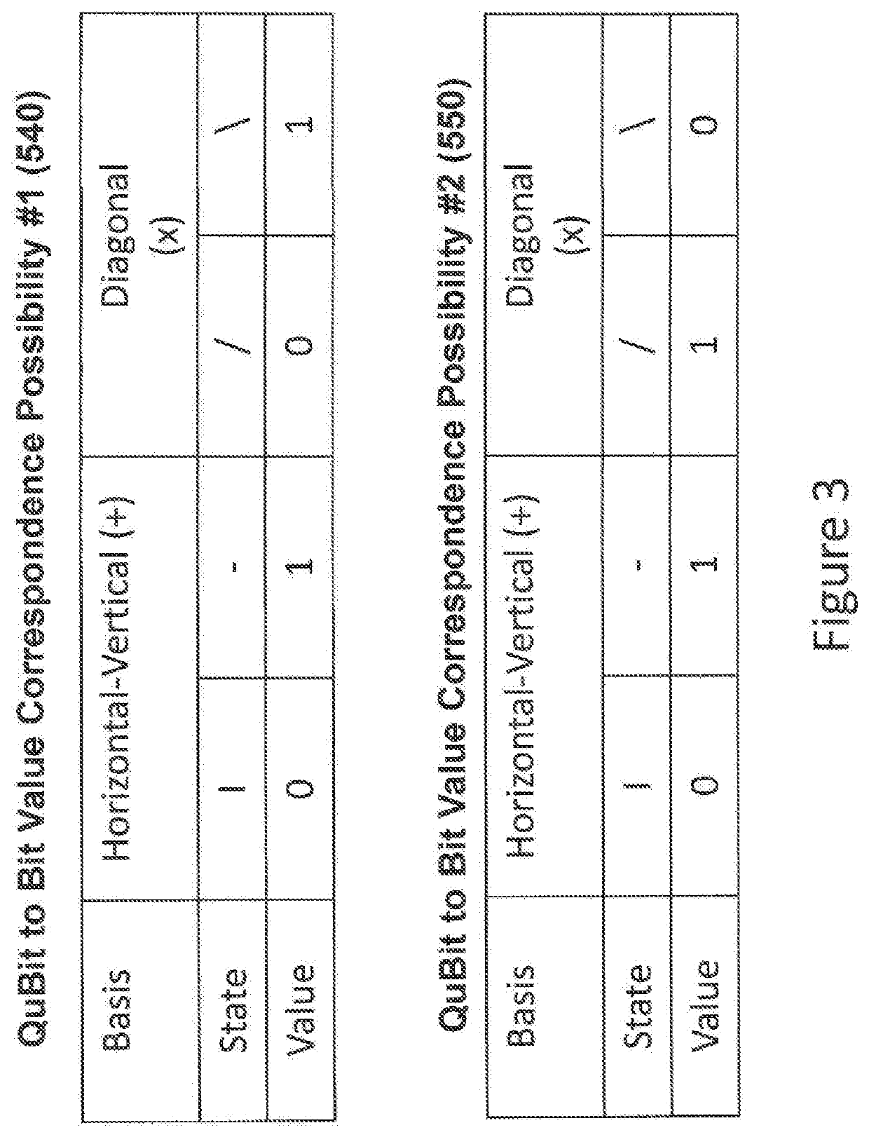 Apparatus and method for adding an entropy source to quantum key distribution systems