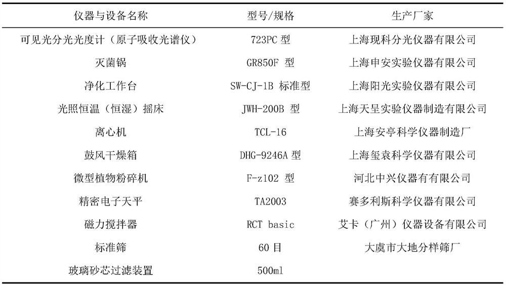 Traditional Chinese medicine isatis root residue water treatment agent, and preparation method and application thereof