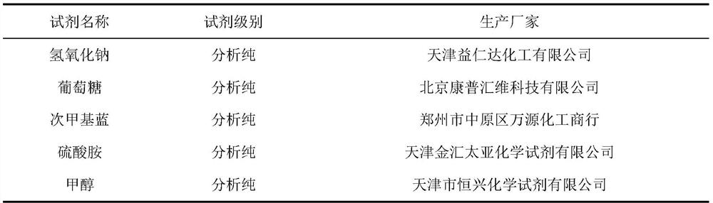 Traditional Chinese medicine isatis root residue water treatment agent, and preparation method and application thereof