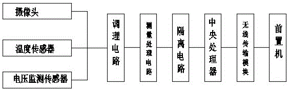 Communication power device monitoring device based on computer technology