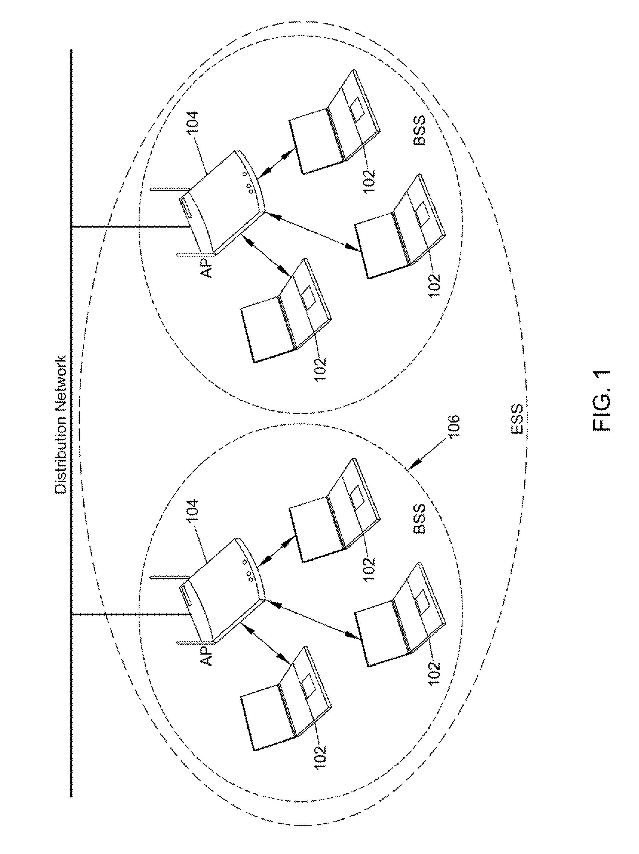 Methods and systems for reducing mac layer handoff latency in wireless networks