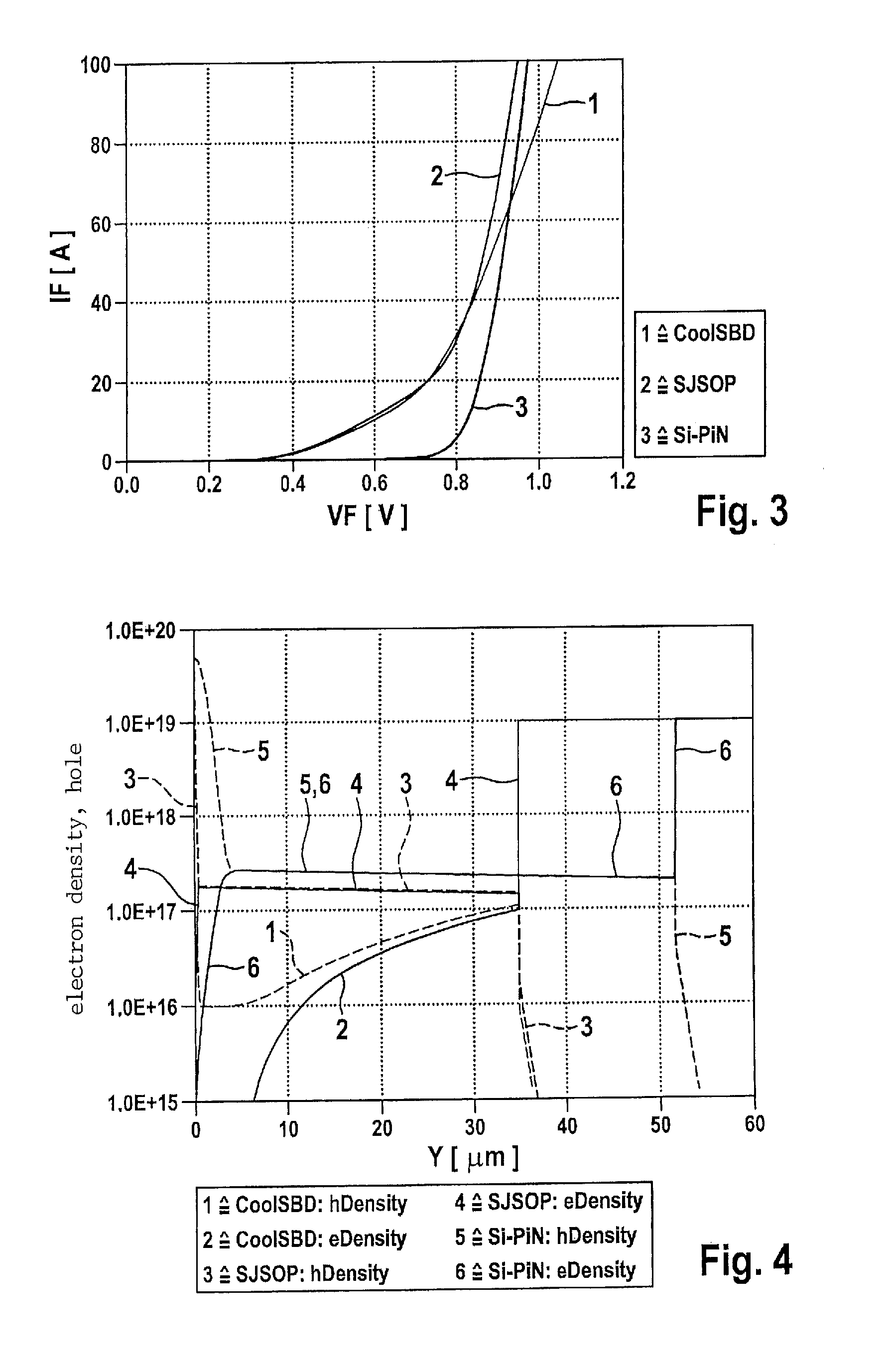 Super-junction schottky PIN diode