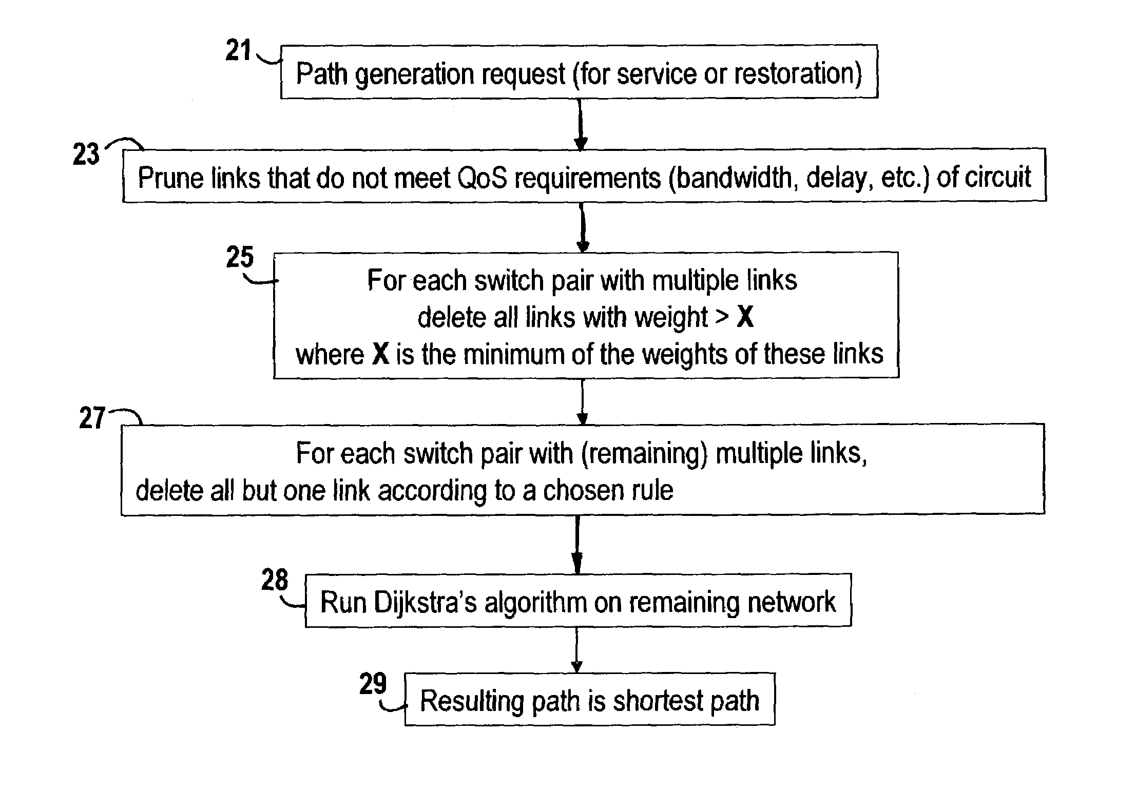 Scheme for randomized selection of equal cost links during restoration