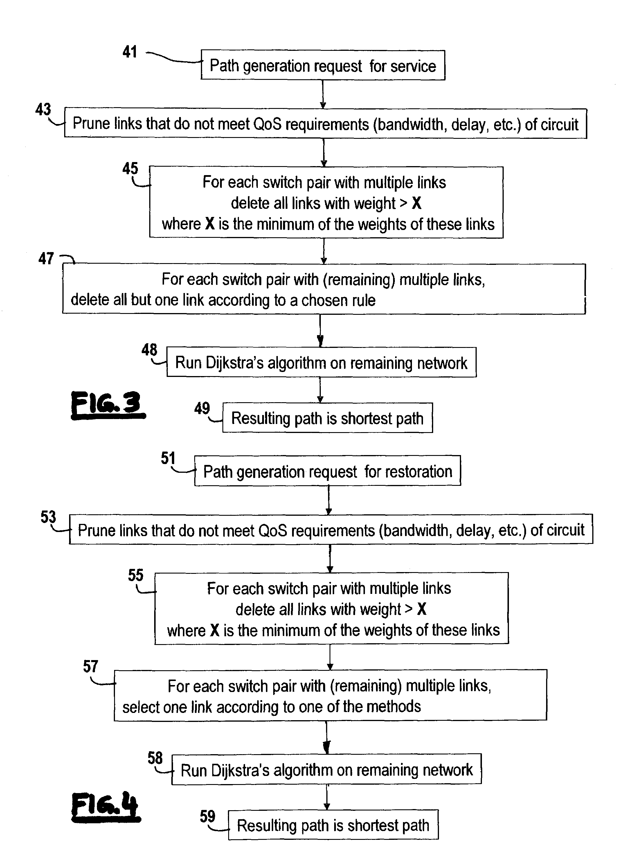 Scheme for randomized selection of equal cost links during restoration