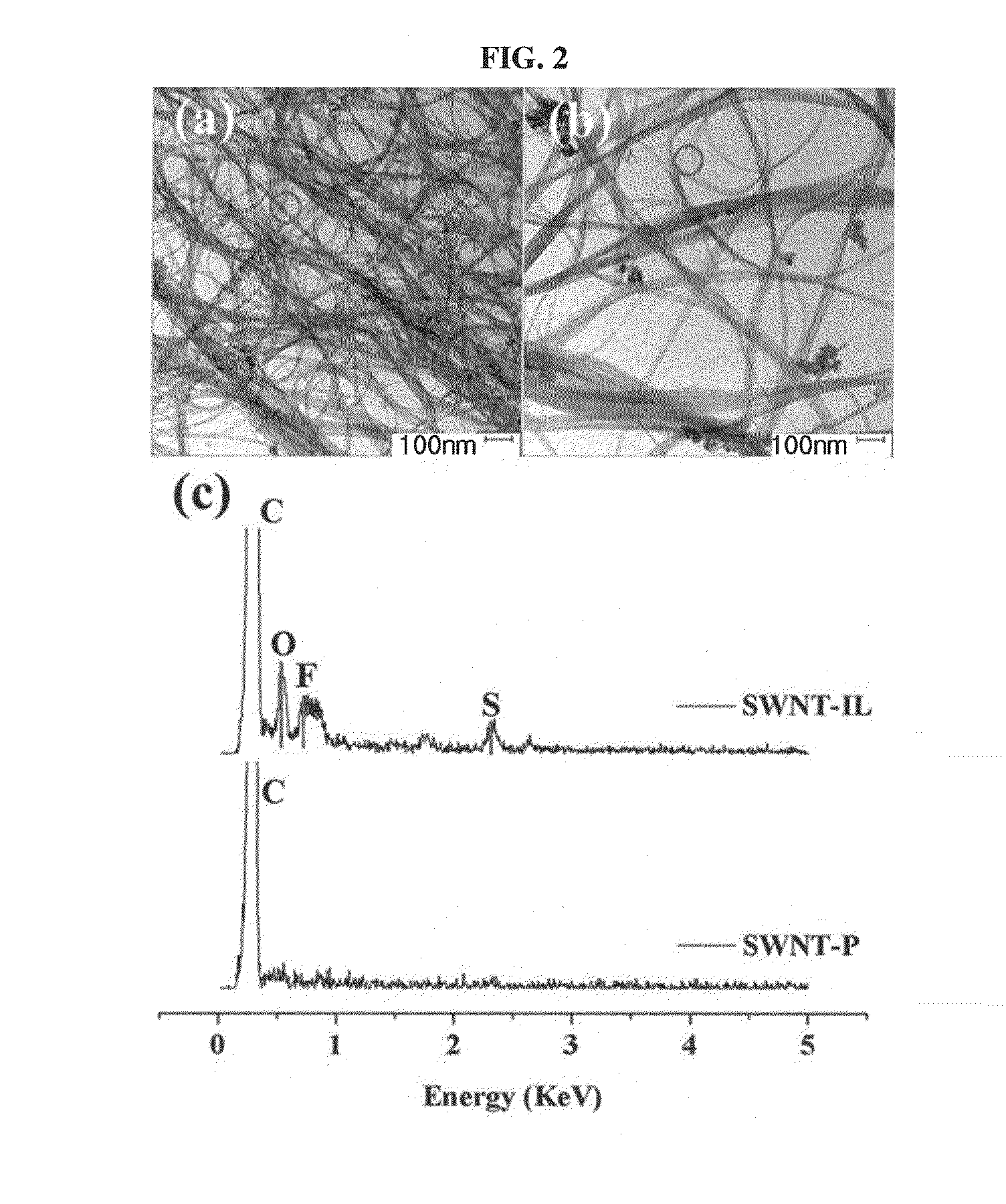 Elastomer composite with improved dielectric properties and production method thereof